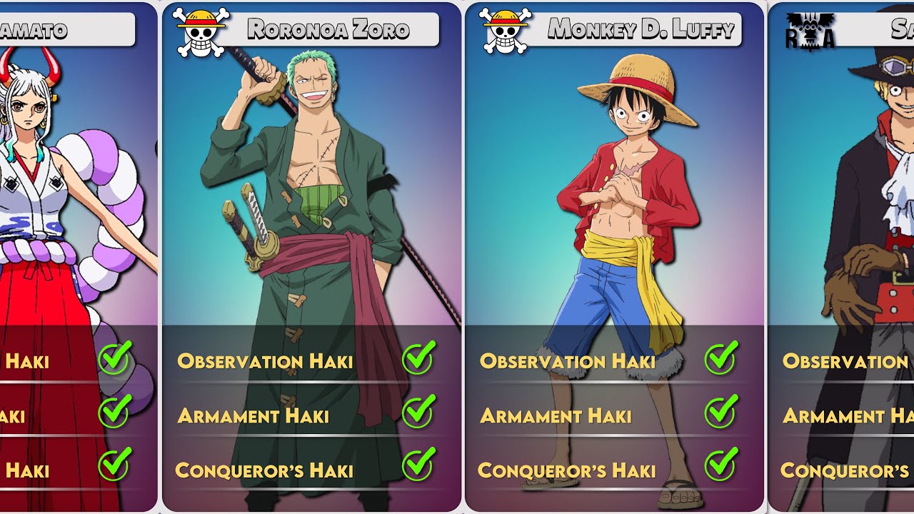 Unconfirmed Conqueror's Haki users & their chances of having it : r/OnePiece