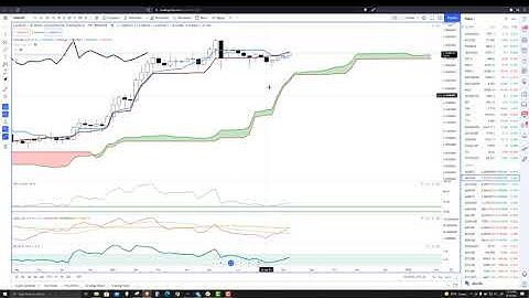 Cardano (ADA) Major Spike Analysed - ADA Technical Analysis, Charts, Price Prediction