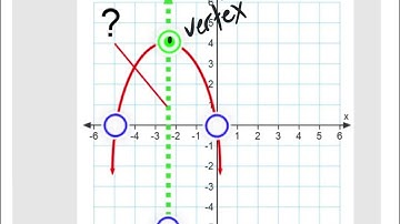 9.1-9.3 extra questions on parabolas practice quiz
