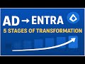 5 Stages of Active Directory → Microsoft Entra ID Transformation 🚀  Modern Identity Journey