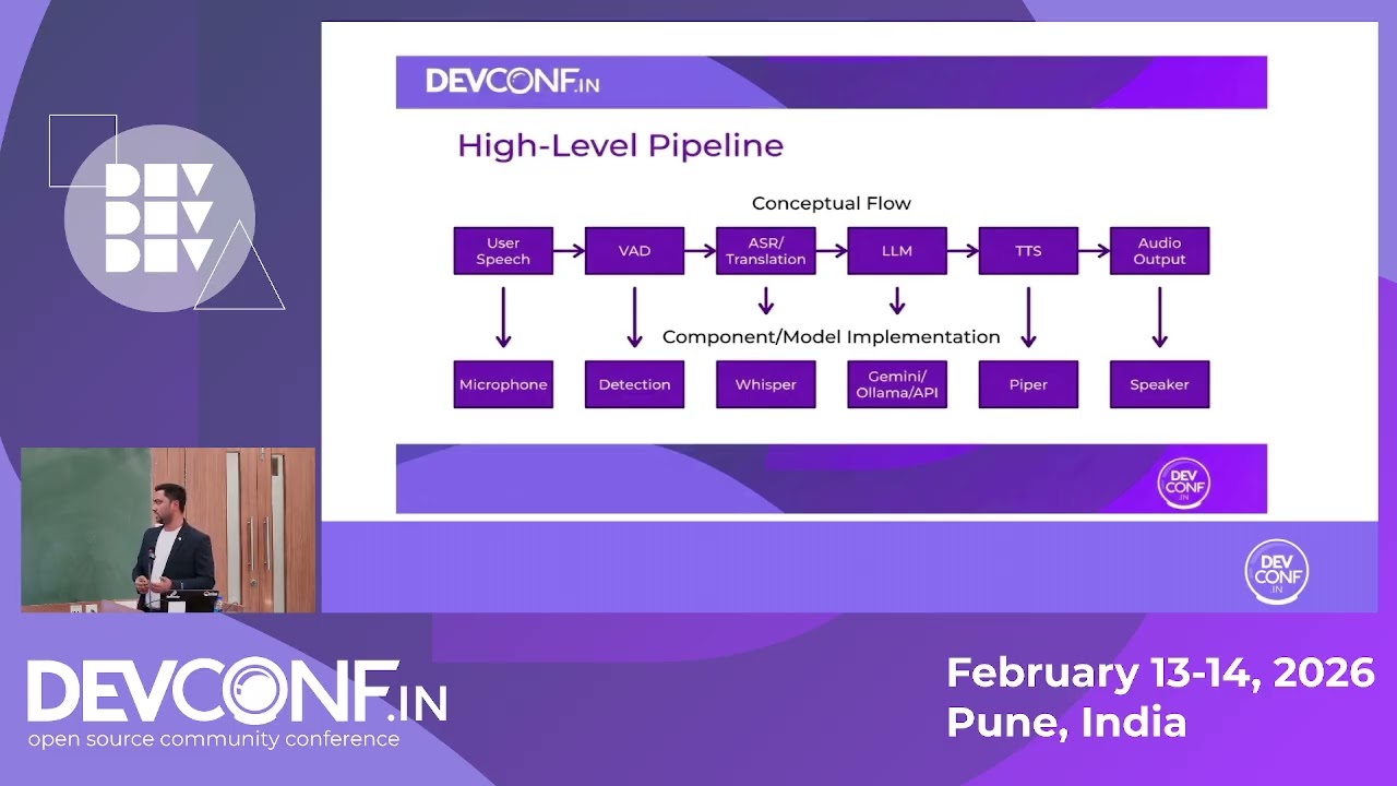 Vaani voice AI pipeline architecture diagram showing the complete workflow from speech input to AI response