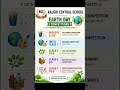 🌎 Earth  Day #rcs #activity #earthday #education #school