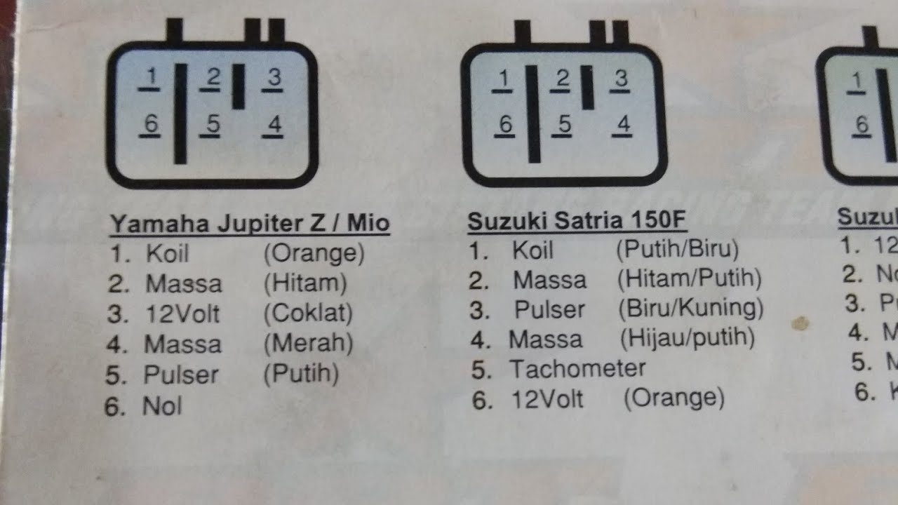 Wiring Diagram Kelistrikan Supra Fit - IKAMSAJE