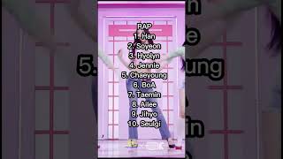 Ranking The Aces Of Kpop