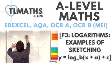 A-Level Maths: F3-12 [Logarithms: Examples of Sketching y = log_b(x+a) + c]