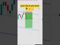 इतना तेज़ Profit संभव है? 💰🤯 #trading #forex #gold #shorts #livestream