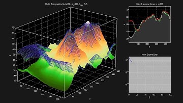 Interpolation 2D Topographic