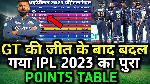 IPL 2023 Today Points Table । LSG VS GT After Match Points Table । IPL 2023 points table GT VS LSG