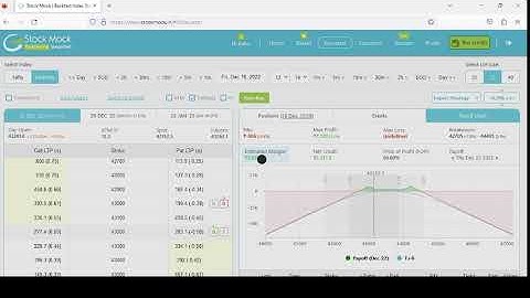 Loss free Batman - Double Ratio Spread - Weekly income strategy with adjustments