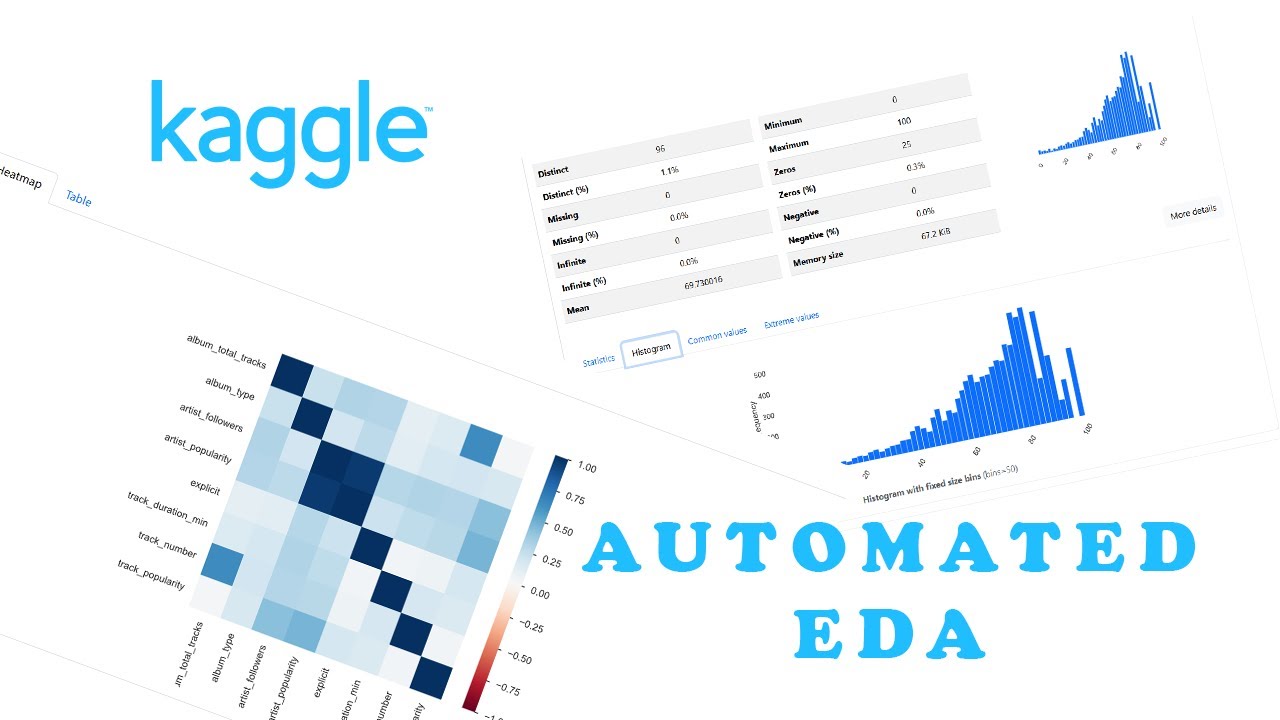I automated Kaggle EDA and it saves hours - YouTube