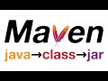 Apache Maven Tutorial: Einführung in Build-Prozess & Abhängigkeiten für Anfänger ohne Vorkenntnisse