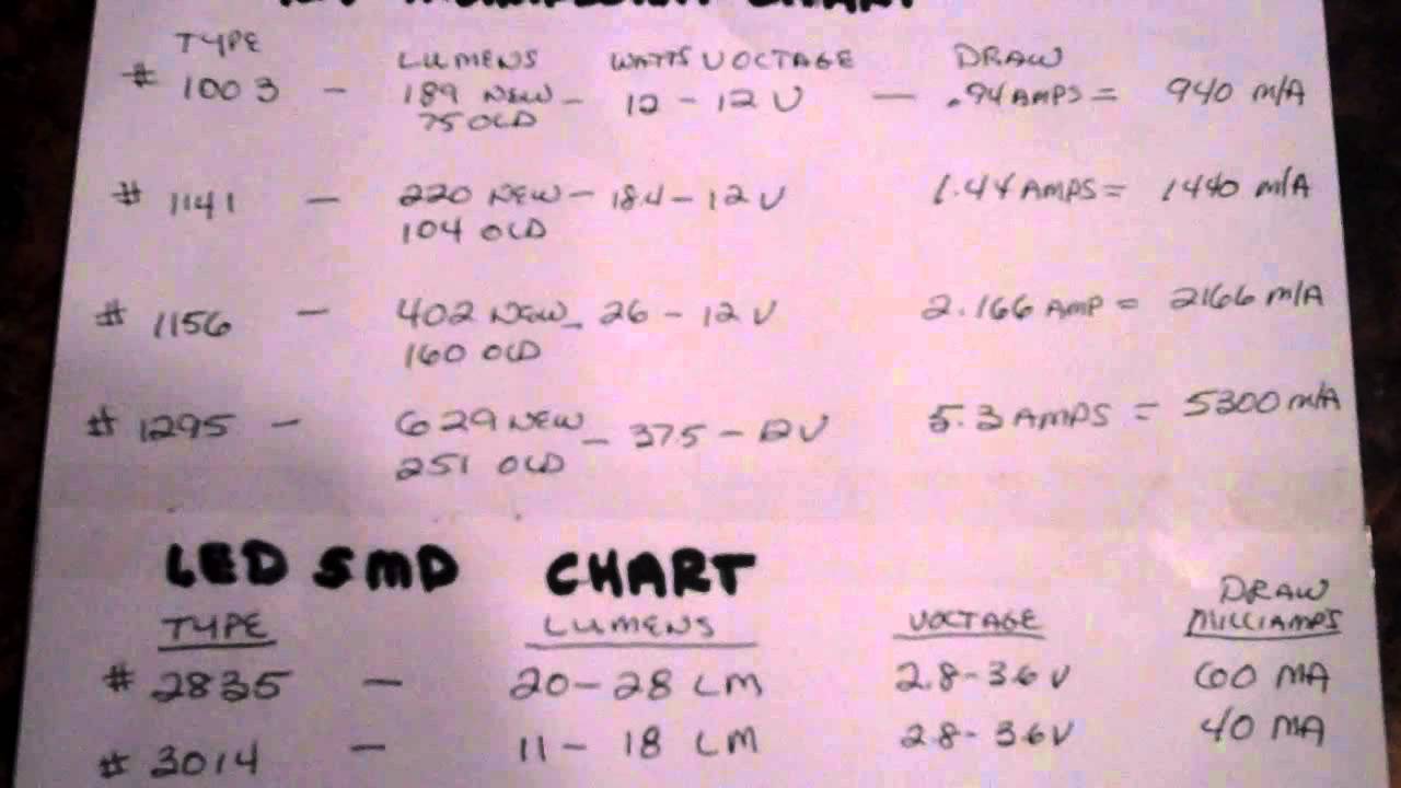 chart for 12v incandescent bulbs comparison to smd led bulbs - YouTube