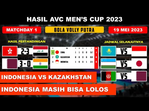 Hasil avc volleyball asian cup 2023 Hari Ini : Hongkong VS Iraq : AVC Volleyball 2023