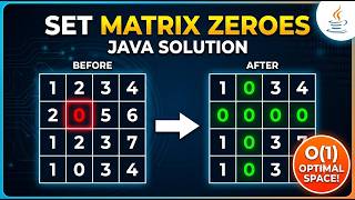 LeetCode 73 | Set Matrix Zeroes Explained in Java | O(1) Space Solution | Google Interview Question