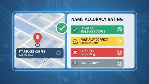 Peroptyx Map Rating: How to Ensure Name Accuracy ✅ | Step-by-Step Guide