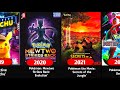 Pokemon All movies in chronological order [ 1999 - 2021 ] | Pokemon movie | Anime