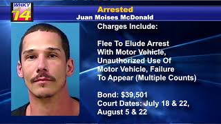 Hickory Man Jailed On Charges Of Fleeing to Elude Arrest & More