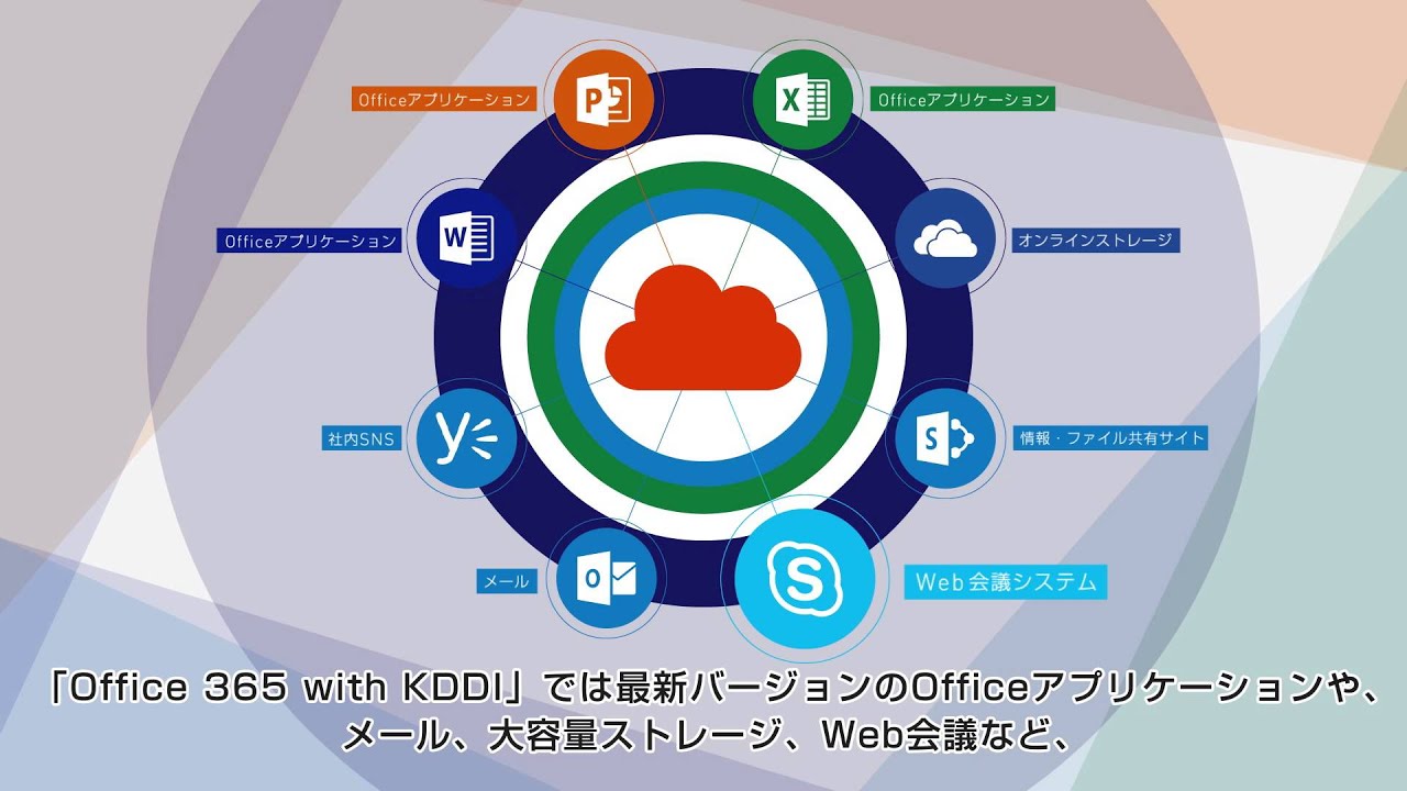 Office 365 With Kddi サービス紹介 Youtube