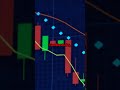⭐️ “Master Chart Patterns Like an Uchiha | Sharingan Trading Explained”