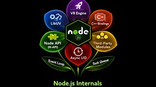 Node.js internals and event loop 