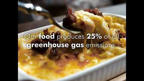 How does the food we eat impact our climate?