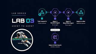 SOMOS AI Labs 03: Build a Two-Agent AI Team in Make.com (Research + Blog Writer) Make Com Mastery Ep 3 Datatypes And Data Structures