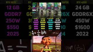 RTX 5070 vs RX 7900 XTX vs RTX 4070 Ti SUPER vs RTX 4090 | Test in 7 Games