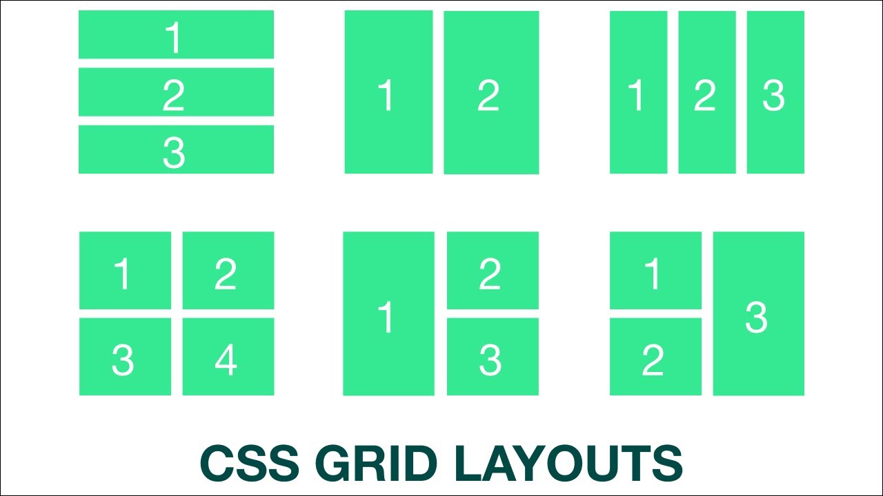 Css Grid Layouts How To Easily Create Layouts Using Css Grids Youtube