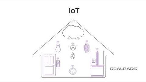 Tự động hóa công nghiệp (Industrial Automation)