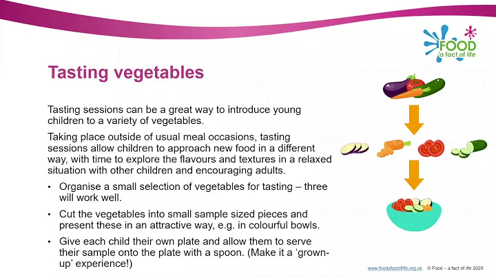 See and eat – Vegetables | Support for early years - DayDayNews