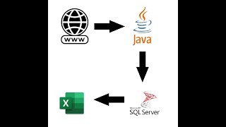 Aplicação em Java e SQL Server para automatizar planilha Excel.