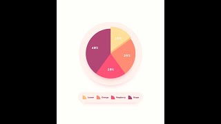 Pie Chart Animation HTML and CSS