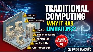 Traditional Computing Limits | Architecture, Limitations & Why Cloud Computing | Cloud Computing #1