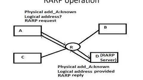 CS 306 Computer Networks