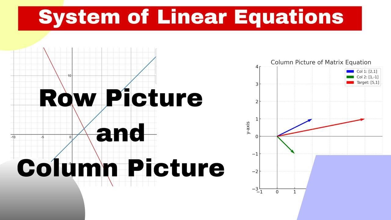 "Mastering Systems of Equations: Row & Column Picture Explained by Akshay Sir!"