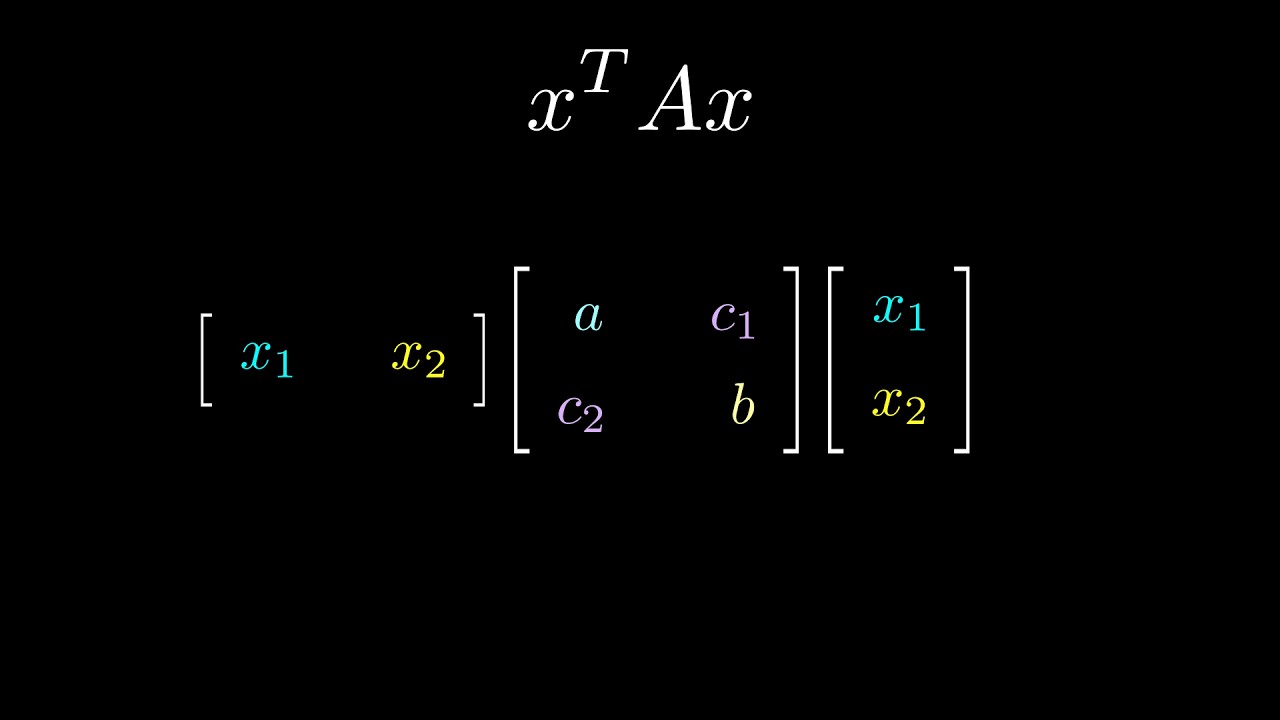 Quadratic Forms | Degrees of Freedom Ch. 3