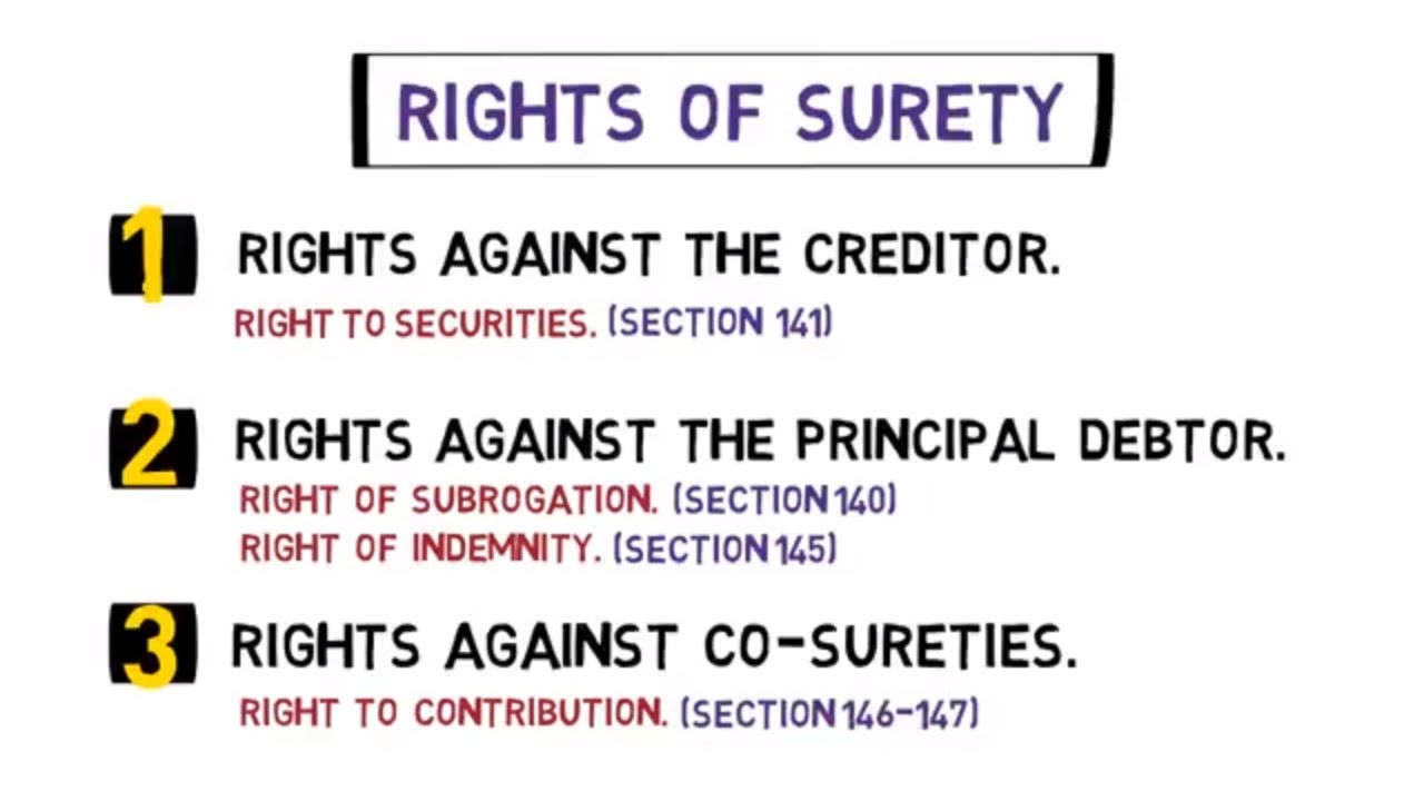 rights and liabilities of surety