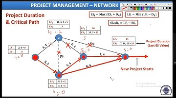 CRITICAL PATH BY SLACK METHOD || NETWORK DIAGRAM || PROJECT MANAGEMENT (PART6) || CPM_LEC12