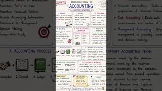 📘 Chapter 1 Quick Revision Sheet | Introduction to Accounting 💙#Accountancy #Commerce #Class11
