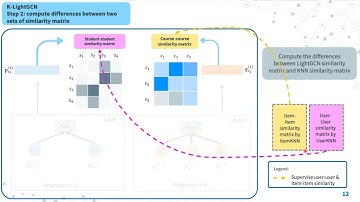 PM K-LightGCN: Optimizing for Accuracy and Popularity Match in Course Recommendation