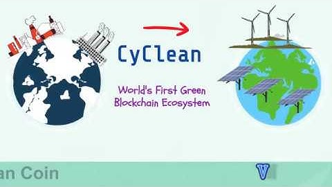 cyclean   (CyClean) - World