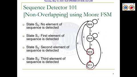 Mealy vs Moore FSM with Example of Sequence Detector(Non-overlapping & Overlapping) Part 3
