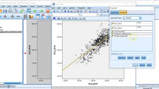 Scatterplot in SPSS