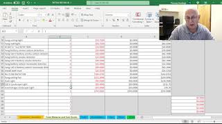 EMod 0 8 Overview of TAFTOG Electrical Estimating Program. Tom Gardega