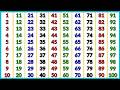 1 से 100 तक गिनती और नंबर | Counting Practice for Kids | Hindi Numbers | Easy Counting for Kids