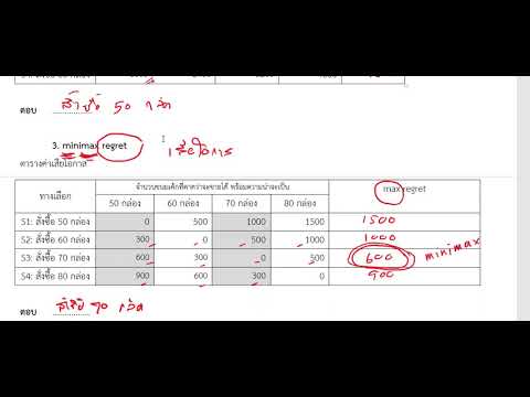 วีดีโอ: การตัดสินใจภายใต้ความไม่แน่นอนคืออะไร?