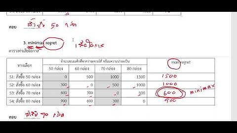 qa23 การตัดสินใจภายใต้ความไม่แน่นอน โดยใช้เกณฑ์ 5 เกณฑ์