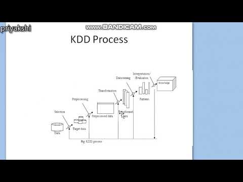 DM1:kdd in data mining