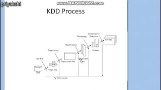 DM1:kdd in data mining