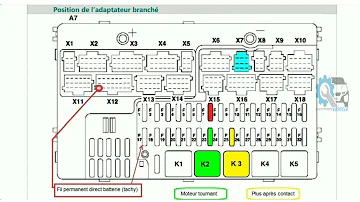 Ou trouver le fusible de la ventillation sur Mercedes Actros